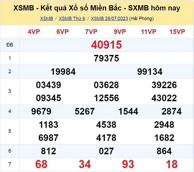 Bảng kết quả xổ số Miền Bắc ngày 28/07/2023