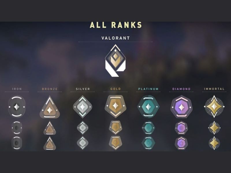 các rank trong valorant