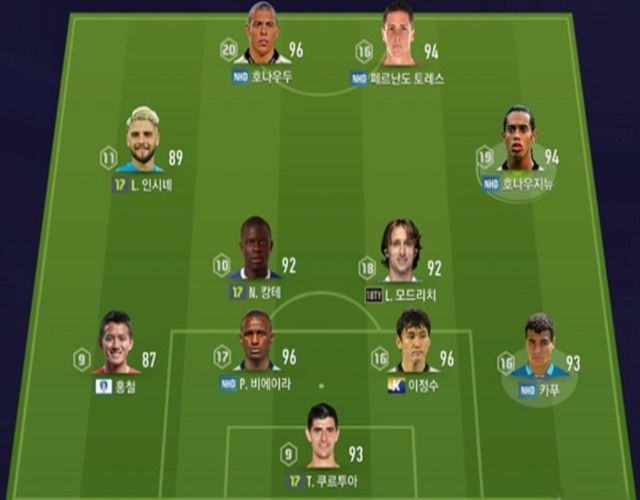 Sơ đồ đội hình 4-2-2-2 Sơ đồ đội hình 4-2-2-2