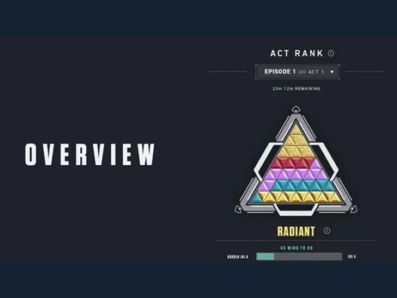 các rank valorant
