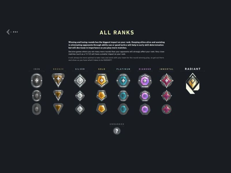 rank valorant