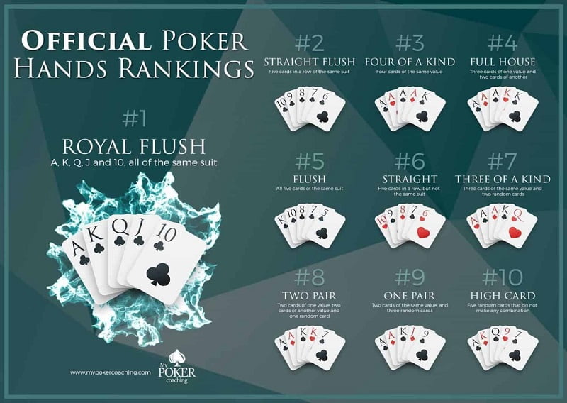 Thuật ngữ Poker nâng cao về các vị trí trên bàn Thuật ngữ Poker nâng cao về các vị trí trên bàn